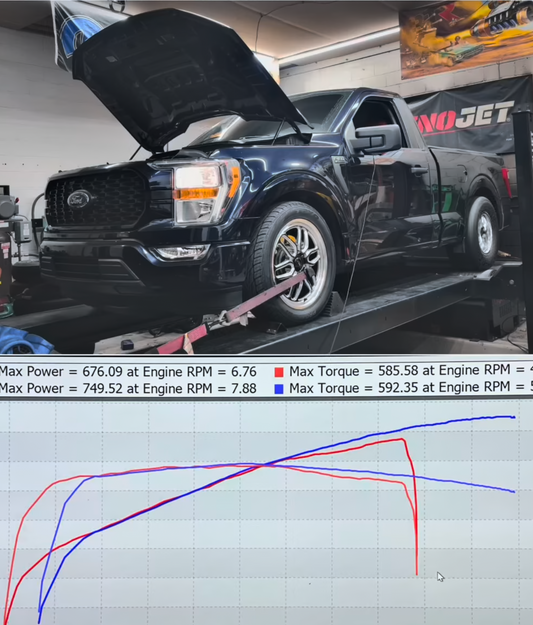 Ford F-150 5.0 Custom Tuning – Dyno & Remote by Habibi Sauce